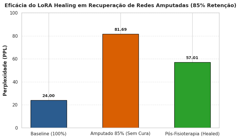 Cirurgia Neural em Large Language Models: Comprimindo o Qwen-1.5B com ASVD e LoRA Healing